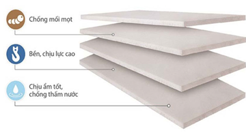 Tấm Bê Tông Chống Cháy - Công Dụng và Ứng Dụng Thực Tế